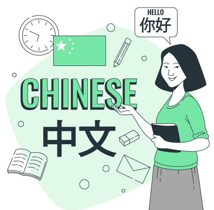 Apa Itu Tes HSK? Kenali Level, Manfaat, dan Tips Suksesnya untuk Studi dan Karier