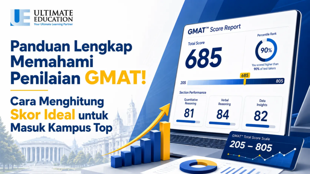 GMAT Score 2026: Cara Menghitung Skor, Percentile, dan Target untuk Kampus Top